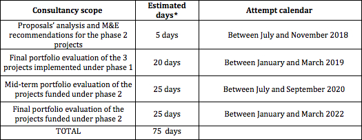 Table_Eval_2